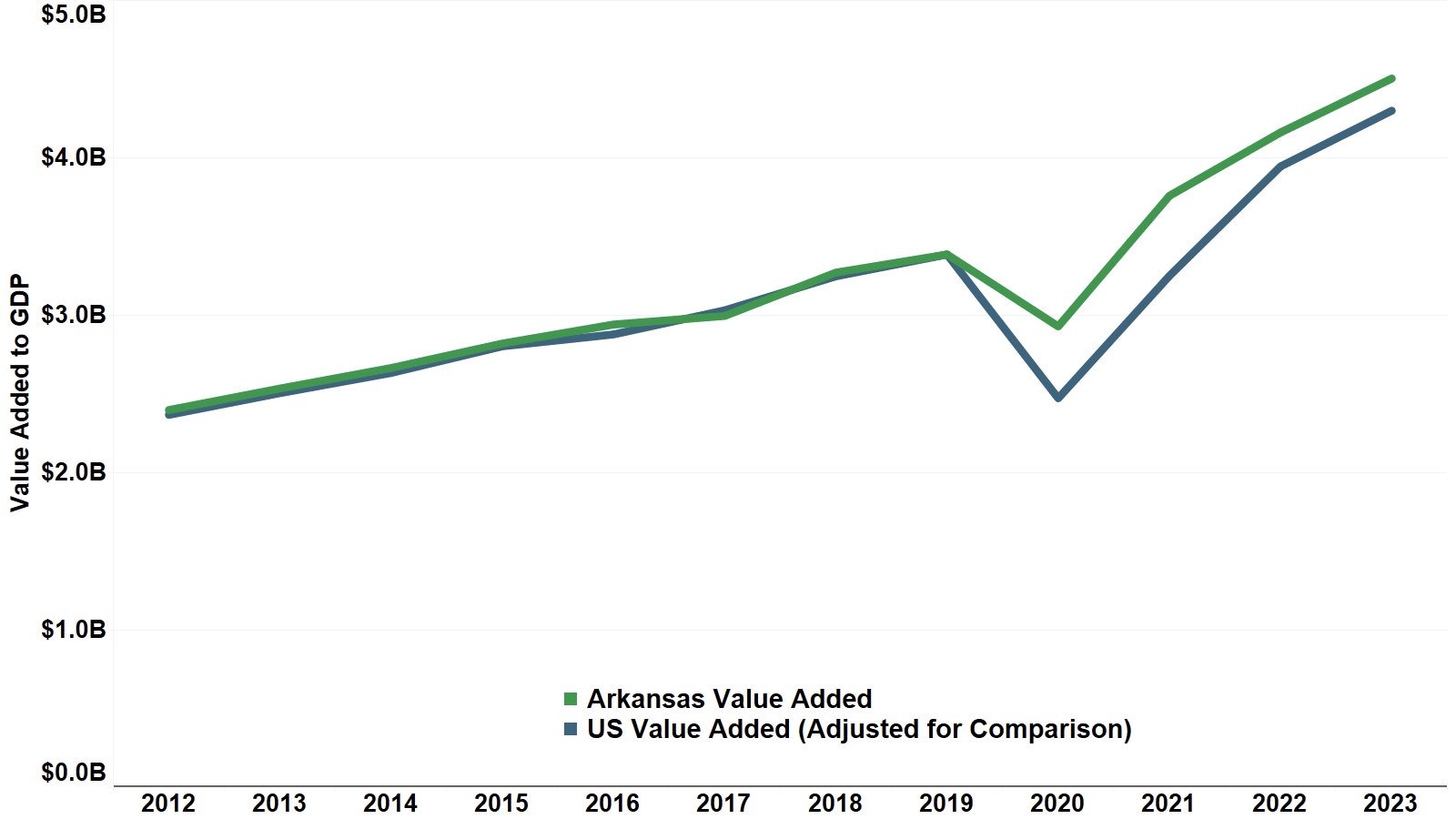 Economic Impact adpht.arkansas.gov(02)